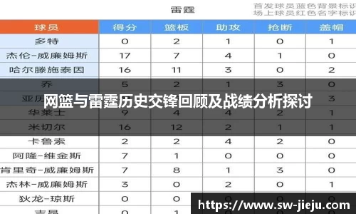 网篮与雷霆历史交锋回顾及战绩分析探讨